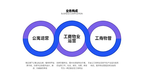 并列关系3项PPT图文页