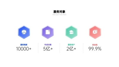 并列关系4项PPT图文页