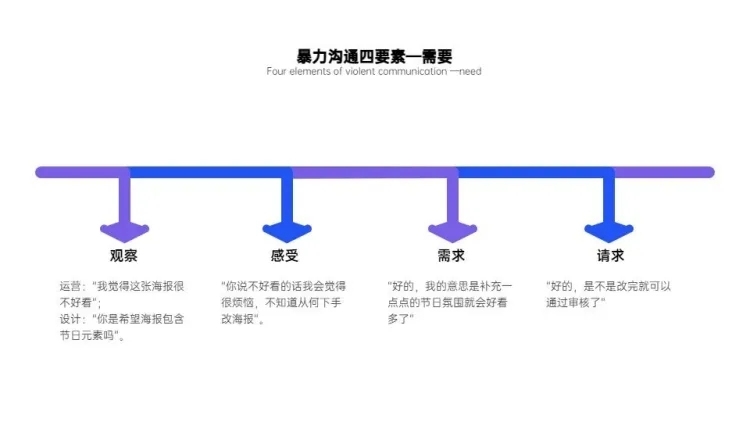 并列关系4项PPT图文页预览效果