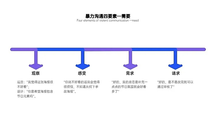 并列关系4项PPT图文页