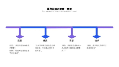 并列关系4项PPT图文页
