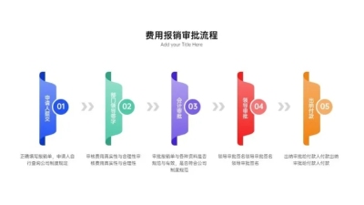 并列关系5项PPT图文页
