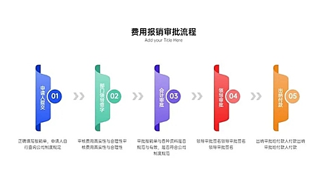 并列关系5项PPT图文页