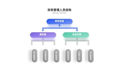 组织架构3项PPT图文页