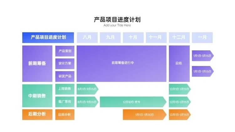 产品项目进度计划5项PPT图文页预览效果