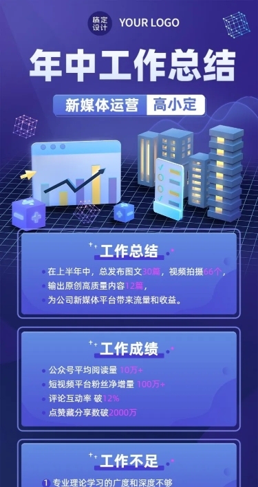 新媒体运营员工个人年中总结长图海报