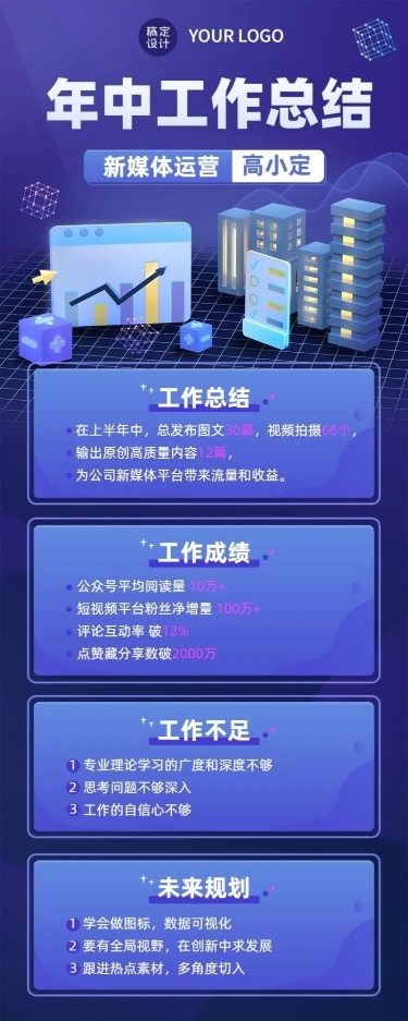 新媒体运营员工个人年中总结长图海报
