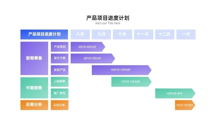 产品项目进度计划6项PPT图文页预览效果