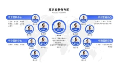 发散汇聚关系多项PPT图文页