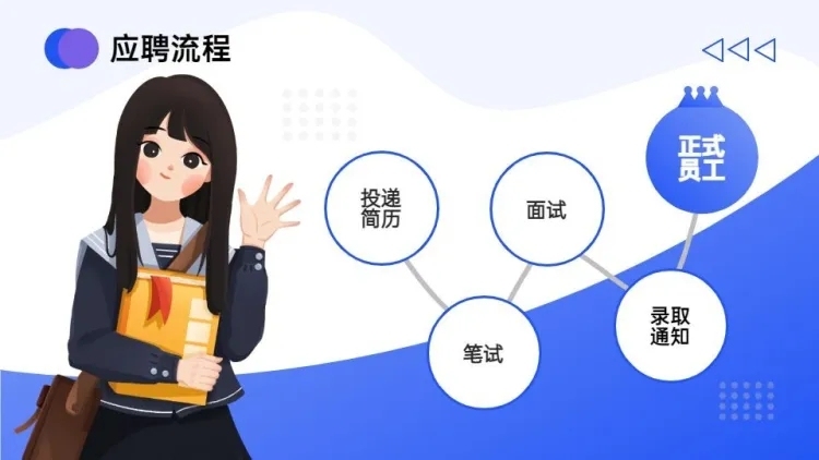 流程关系5项PPT图文页预览效果
