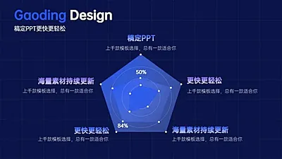 并列关系5项PPT图文页