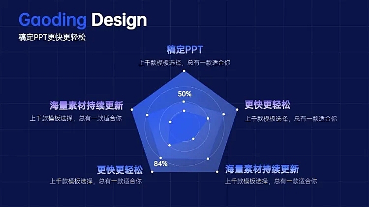 并列关系5项PPT图文页