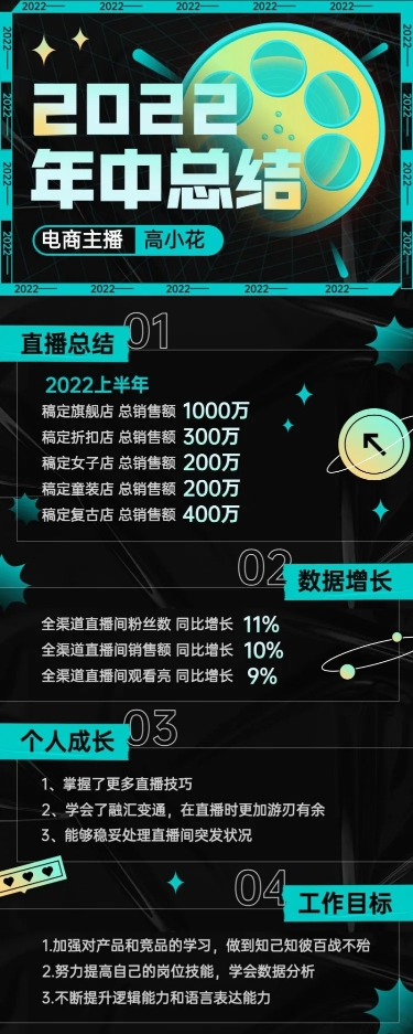 点击进入编辑 电商主播员工个人年中总结述职报告长图海报预览效果