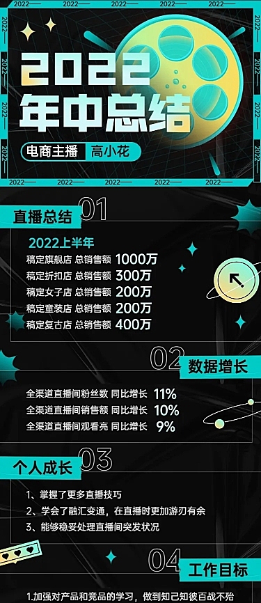 电商主播员工个人年中总结述职报告长图海报