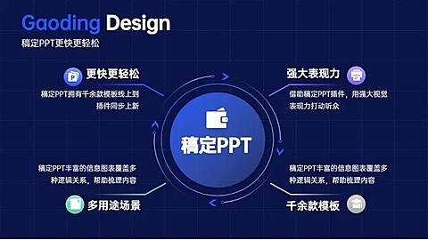 并列关系4项PPT图文页