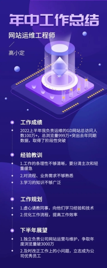 程序员年中总结述职报告长图海报预览效果