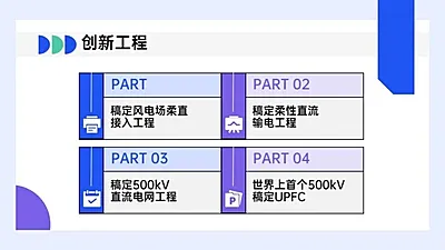 并列关系4项PPT图文页