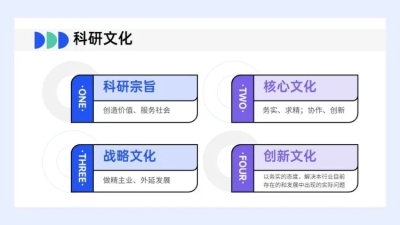 并列关系4项PPT图文页