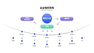 发散汇聚关系多项PPT图文页