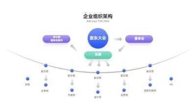 发散汇聚关系多项PPT图文页