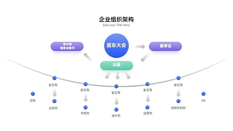 发散汇聚关系多项PPT图文页