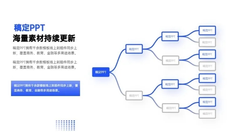 总分关系多项PPT图文页预览效果