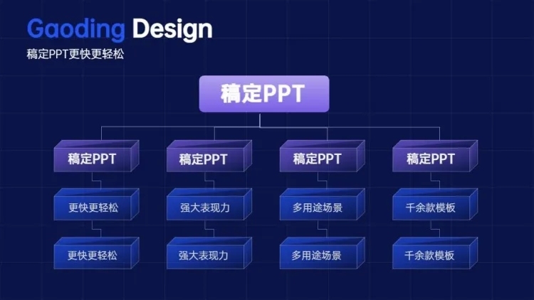 总分关系多项PPT图文页预览效果