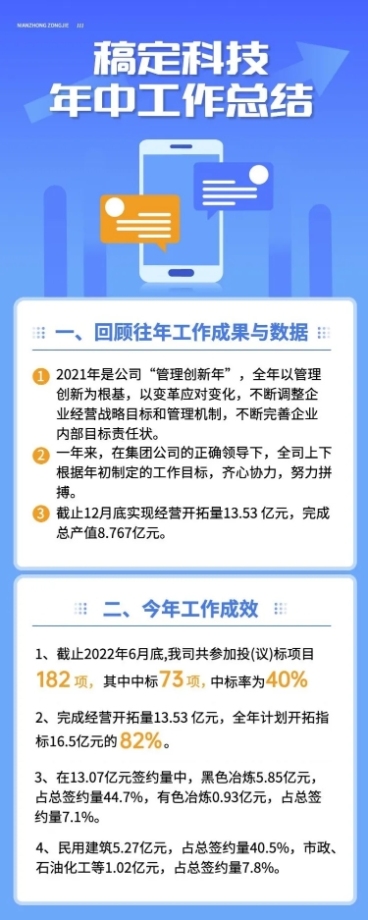 企业年中工作总结工作汇报长图海报预览效果