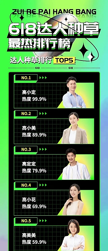 618种草达人带货影响力排行榜长图海报
