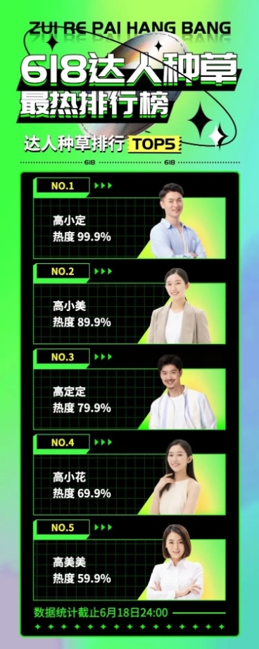 618种草达人带货影响力排行榜长图海报预览效果