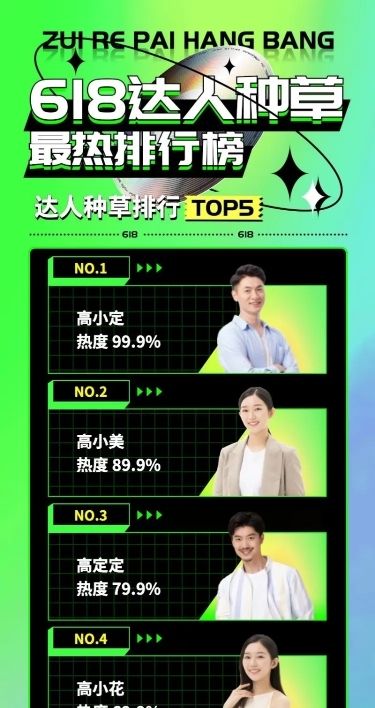 618种草达人带货影响力排行榜长图海报