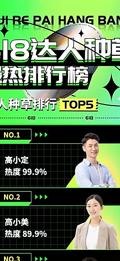 618种草达人带货影响力排行榜长图海报