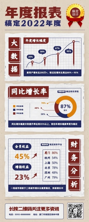 复古年度数据复古报表长图