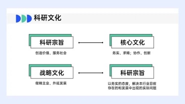 并列关系4项PPT图文页