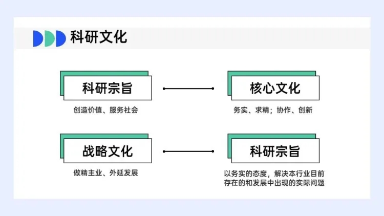 点击进入编辑 并列关系4项PPT图文页预览效果