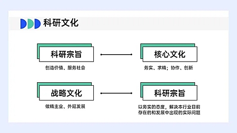 并列关系4项PPT图文页