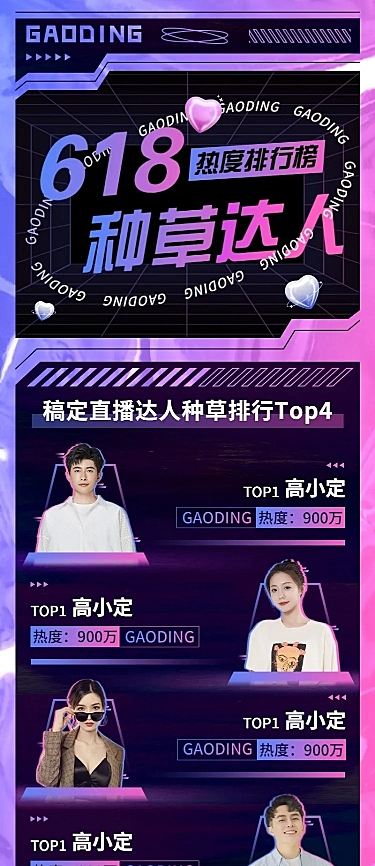 618种草达人带货影响力排行榜长图海报