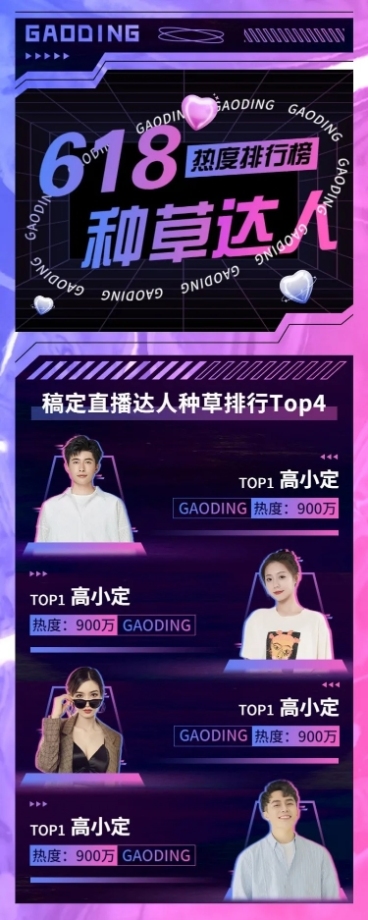 618种草达人带货影响力排行榜长图海报预览效果