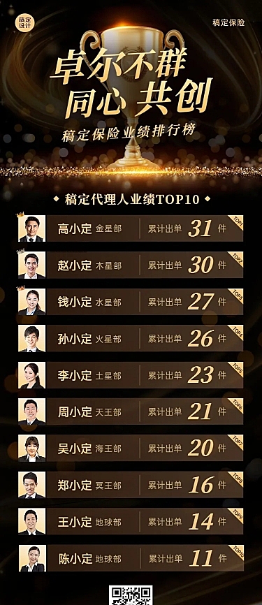 金融保险销售排行榜喜报贺报黑金奢华风长图海报
