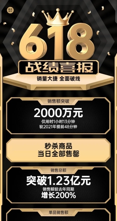 618企业销售战报喜报长图海报