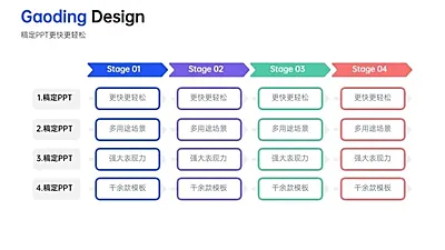 流程关系4项PPT图文页