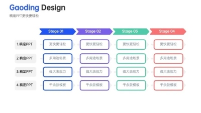 流程关系4项PPT图文页