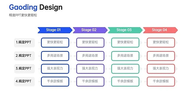 流程关系4项PPT图文页