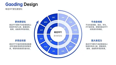 发散汇聚关系4项PPT图文页