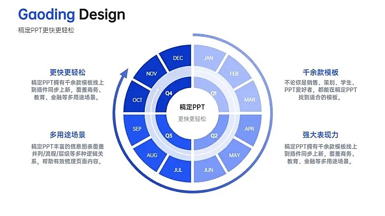 发散汇聚关系4项PPT图文页