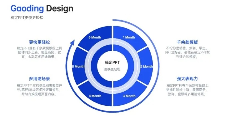 发散汇聚关系4项PPT图文页预览效果