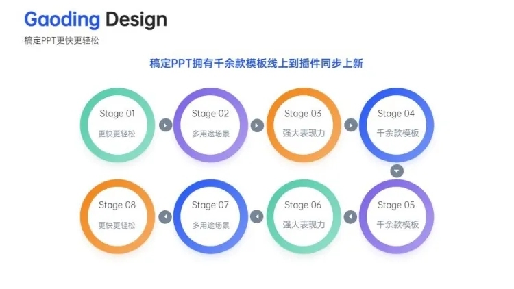 递进关系多项PPT图文页预览效果