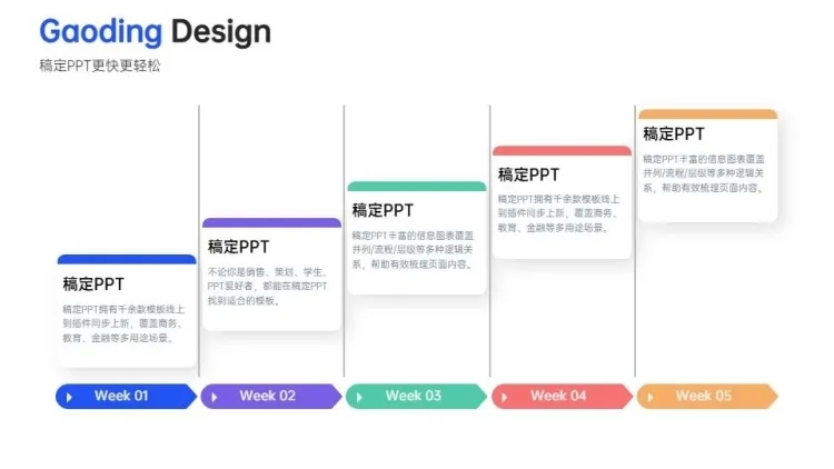 递进关系5项PPT图文页预览效果