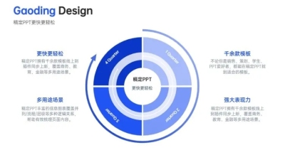 发散汇聚关系4项PPT图文页