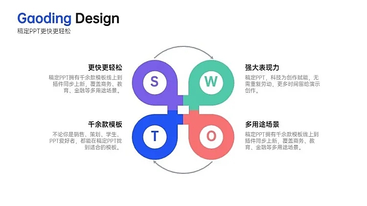 并列关系4项PPT图文页